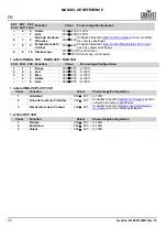 Preview for 46 page of Chauvet Professional OVATION B-1965FC Quick Reference Manual