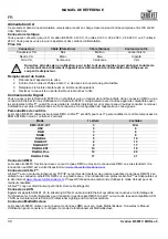 Предварительный просмотр 31 страницы Chauvet Professional OVATION B-565FC Quick Reference Manual