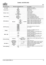 Предварительный просмотр 36 страницы Chauvet Professional OVATION B-565FC Quick Reference Manual