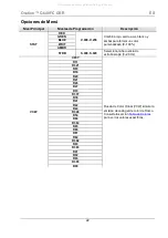 Preview for 22 page of Chauvet Professional OVATION C-640FC Quick Reference Manual