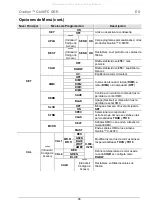 Preview for 24 page of Chauvet Professional OVATION C-640FC Quick Reference Manual