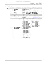 Preview for 25 page of Chauvet Professional OVATION C-640FC Quick Reference Manual