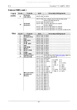 Preview for 27 page of Chauvet Professional OVATION C-640FC Quick Reference Manual