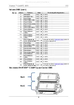 Preview for 32 page of Chauvet Professional OVATION C-640FC Quick Reference Manual