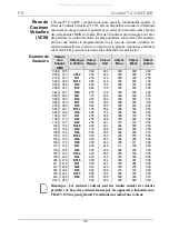 Preview for 35 page of Chauvet Professional OVATION C-640FC Quick Reference Manual