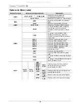 Preview for 38 page of Chauvet Professional OVATION C-640FC Quick Reference Manual