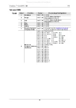 Preview for 40 page of Chauvet Professional OVATION C-640FC Quick Reference Manual