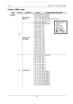 Preview for 43 page of Chauvet Professional OVATION C-640FC Quick Reference Manual