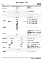 Preview for 8 page of Chauvet Professional Ovation Cyc 3 FC Quick Reference Manual