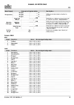 Preview for 33 page of Chauvet Professional Ovation Cyc 3 FC Quick Reference Manual