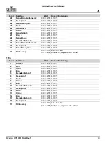 Preview for 47 page of Chauvet Professional Ovation Cyc 3 FC Quick Reference Manual