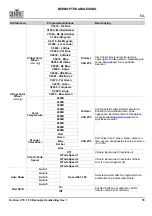 Preview for 57 page of Chauvet Professional Ovation Cyc 3 FC Quick Reference Manual