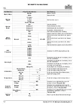 Preview for 58 page of Chauvet Professional Ovation Cyc 3 FC Quick Reference Manual