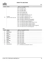 Preview for 61 page of Chauvet Professional Ovation Cyc 3 FC Quick Reference Manual