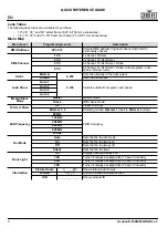 Preview for 4 page of Chauvet Professional Ovation E-160WW Quick Reference Manual