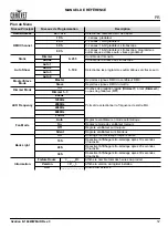 Preview for 13 page of Chauvet Professional Ovation E-160WW Quick Reference Manual