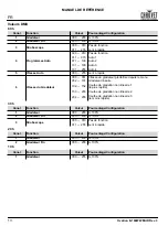 Preview for 14 page of Chauvet Professional Ovation E-160WW Quick Reference Manual