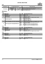 Preview for 18 page of Chauvet Professional Ovation E-160WW Quick Reference Manual