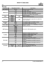 Preview for 22 page of Chauvet Professional Ovation E-160WW Quick Reference Manual