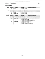 Preview for 23 page of Chauvet Professional Ovation E-190WW Quick Reference Manual