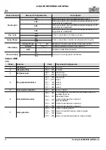 Preview for 10 page of Chauvet Professional Ovation E-260WW IP Quick Reference Manual