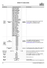 Предварительный просмотр 40 страницы Chauvet Professional OVATION E-910FC Quick Reference Manual