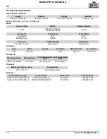 Preview for 20 page of Chauvet Professional Ovation ETD-40WW Quick Reference Manual