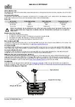 Предварительный просмотр 19 страницы Chauvet Professional Ovation F-915VW Quick Reference Manual