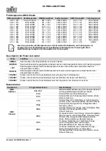 Предварительный просмотр 29 страницы Chauvet Professional Ovation F-915VW Quick Reference Manual