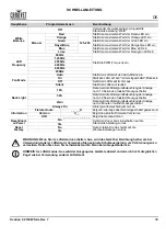 Предварительный просмотр 31 страницы Chauvet Professional Ovation F-915VW Quick Reference Manual