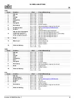 Предварительный просмотр 33 страницы Chauvet Professional Ovation F-915VW Quick Reference Manual