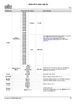 Предварительный просмотр 39 страницы Chauvet Professional Ovation F-915VW Quick Reference Manual