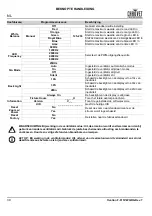 Предварительный просмотр 40 страницы Chauvet Professional Ovation F-915VW Quick Reference Manual