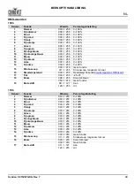 Предварительный просмотр 41 страницы Chauvet Professional Ovation F-915VW Quick Reference Manual