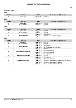 Preview for 11 page of Chauvet Professional Ovation F-95WW Quick Reference Manual