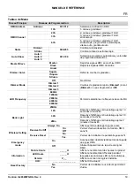 Preview for 15 page of Chauvet Professional Ovation F-95WW Quick Reference Manual