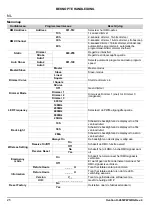 Preview for 26 page of Chauvet Professional Ovation F-95WW Quick Reference Manual