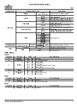 Preview for 5 page of Chauvet Professional Ovation FD-205WW Quick Reference Manual