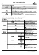 Preview for 8 page of Chauvet Professional Ovation FD-205WW Quick Reference Manual