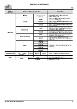 Preview for 13 page of Chauvet Professional Ovation FD-205WW Quick Reference Manual