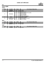 Preview for 14 page of Chauvet Professional Ovation FD-205WW Quick Reference Manual