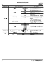 Preview for 18 page of Chauvet Professional Ovation FD-205WW Quick Reference Manual