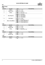 Preview for 6 page of Chauvet Professional Ovation H-55WW Quick Reference Manual