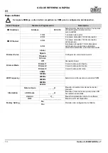 Preview for 14 page of Chauvet Professional Ovation H-55WW Quick Reference Manual