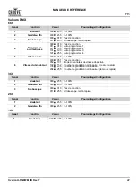 Preview for 23 page of Chauvet Professional Ovation H-55WW Quick Reference Manual