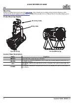 Preview for 4 page of Chauvet Professional Ovation P-56FC Quick Reference Manual