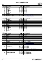 Preview for 8 page of Chauvet Professional Ovation P-56FC Quick Reference Manual