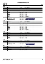 Preview for 9 page of Chauvet Professional Ovation P-56FC Quick Reference Manual