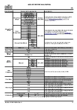 Preview for 15 page of Chauvet Professional Ovation P-56FC Quick Reference Manual