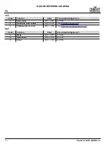 Preview for 18 page of Chauvet Professional Ovation P-56FC Quick Reference Manual